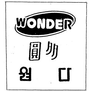 WONDER
