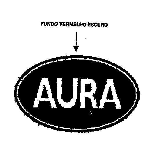 AURA