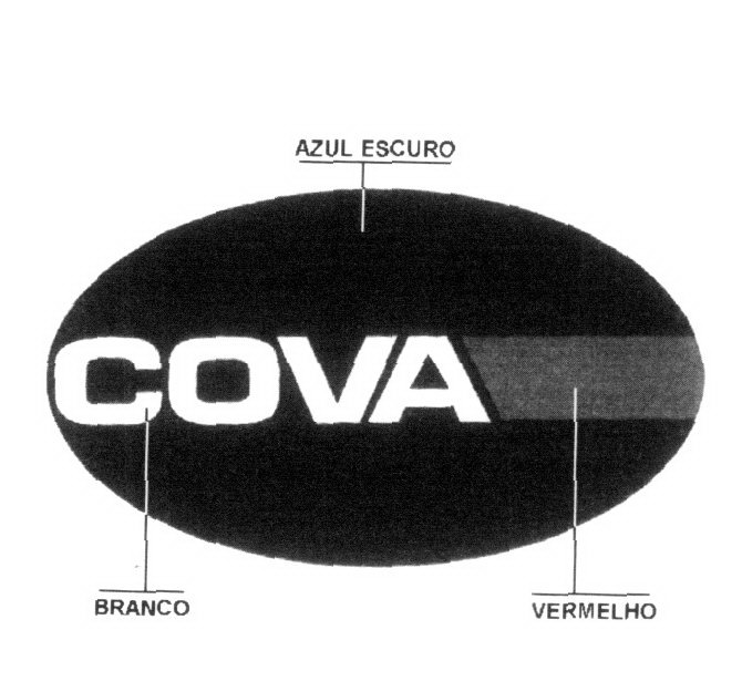 COVA