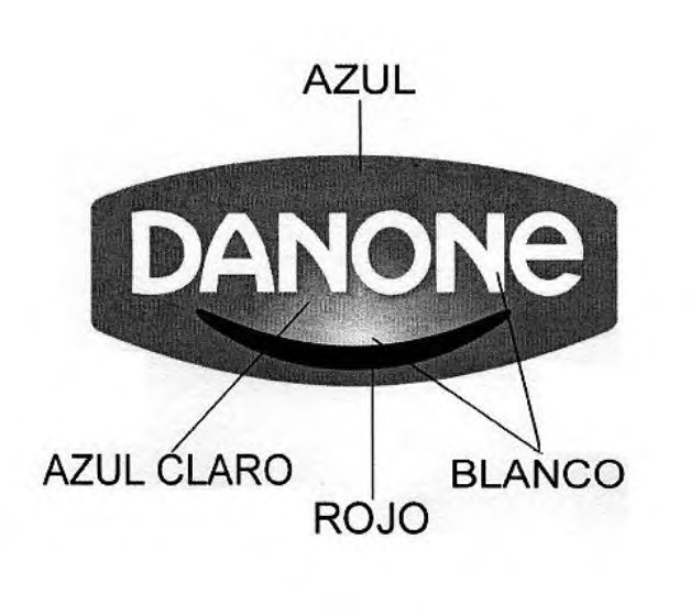 DANONE