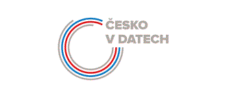 ČESKO V DATECH