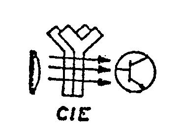 CIE