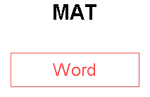 MAT