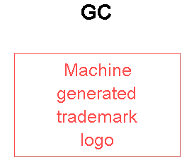 GC