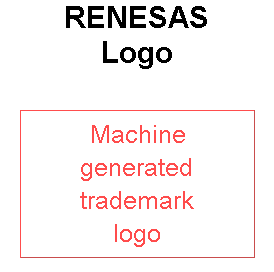 RENESAS