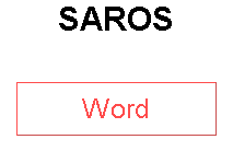 SAROS