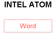 INTEL ATOM