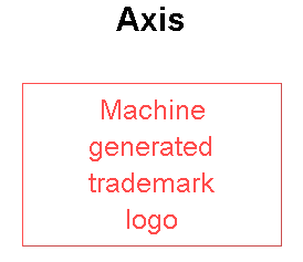 Axis