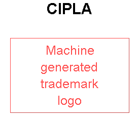 CIPLA