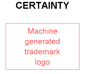 CERTAINTY