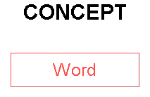 CONCEPT