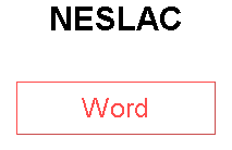 NESLAC