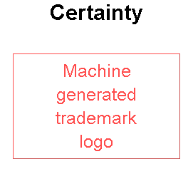 Certainty