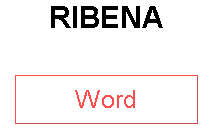 RIBENA