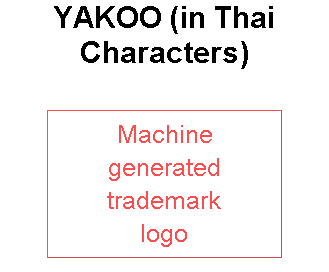 YAKOO (in Thai Characters)