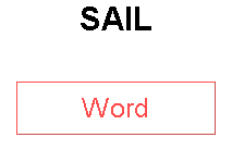 SAIL