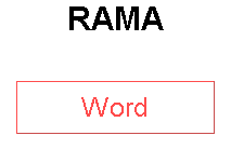 RAMA