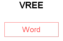 VREE