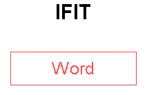 IFIT
