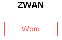 ZWAN