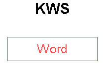KWS