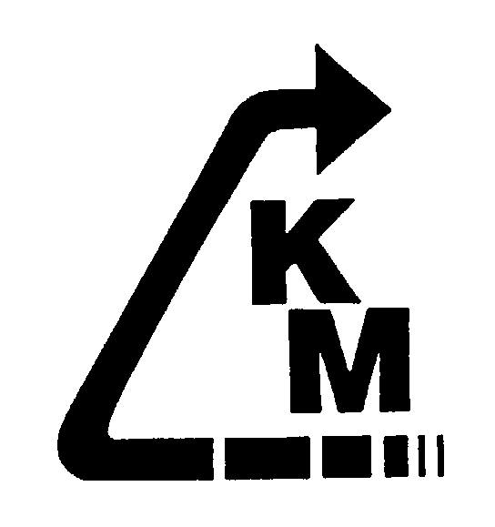 KM