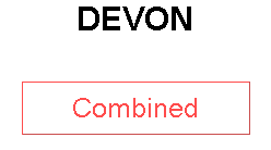 DEVON