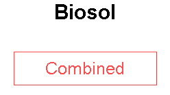 Biosol
