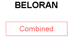 BELORAN