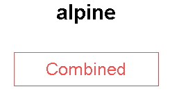 alpine