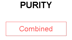 PURITY