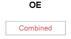 OE