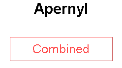Apernyl