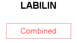 LABILIN