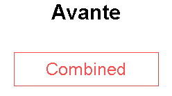 Avante