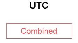 UTC