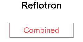 Reflotron