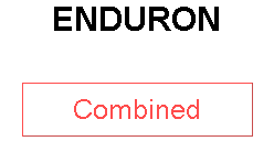 ENDURON