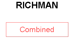 RICHMAN