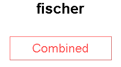fischer
