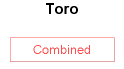 Toro