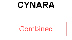 CYNARA