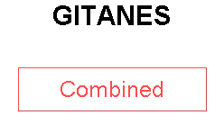 GITANES