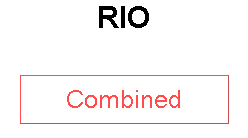 RIO