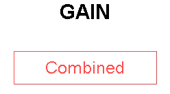 GAIN