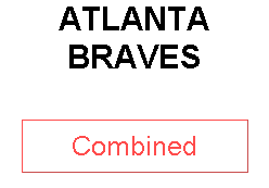 ATLANTA BRAVES