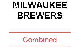 MILWAUKEE BREWERS