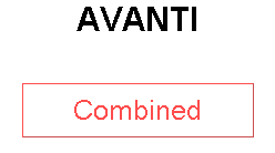 AVANTI