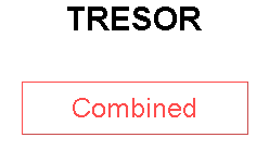 TRESOR