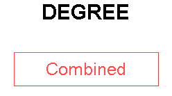 DEGREE